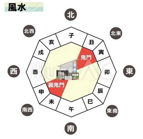 南西 鬼門|地味な方角だけど「裏鬼門」の南西の方角が持つ風水。